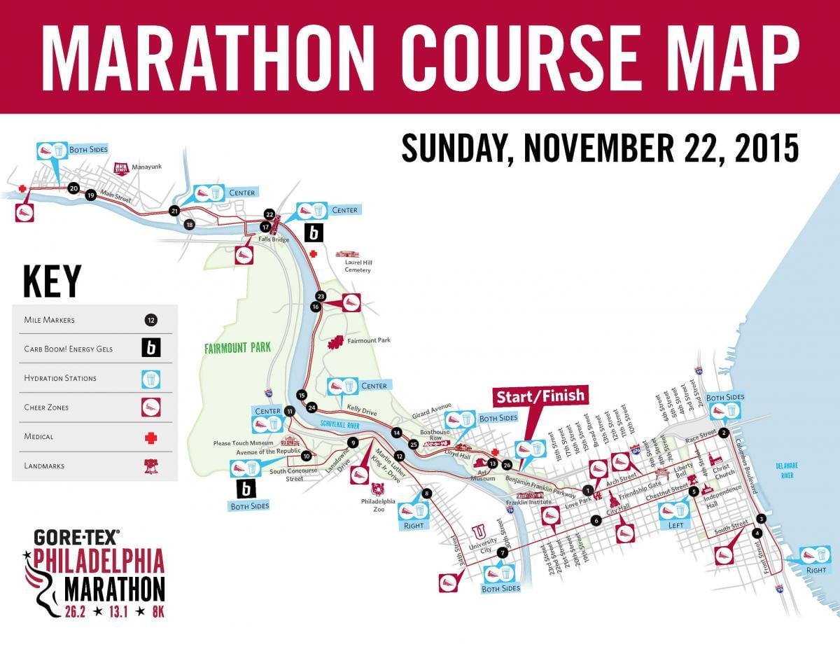 Philly maraton ders göster