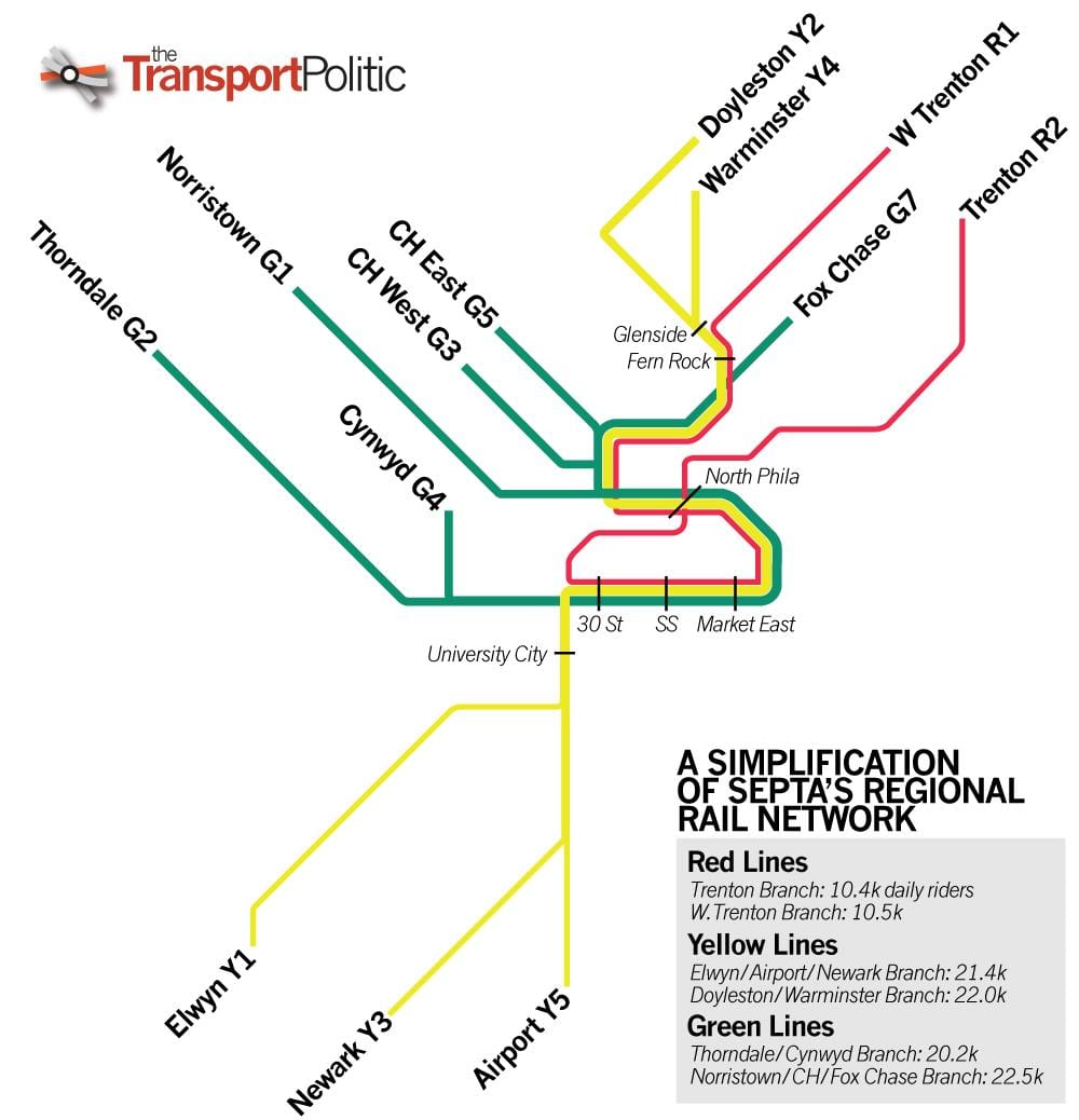 Septa tren göster