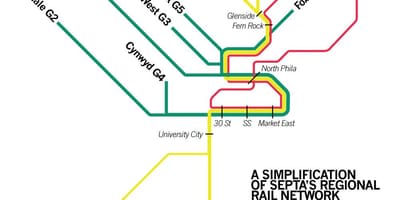 Septa tren göster