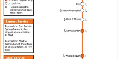 Septa broad street satır göster